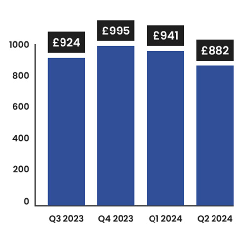 Car Insurance Premium Chart-1.jpg