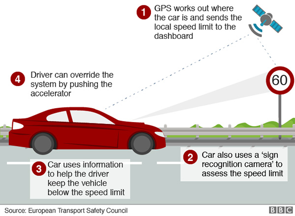 Speed Limiters.jpg